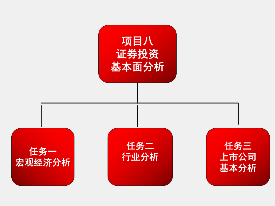 《证券投资理论与实务》课件项目八证券投资基本面分析.ppt_第1页