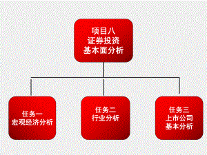 《证券投资理论与实务》课件项目八证券投资基本面分析.ppt