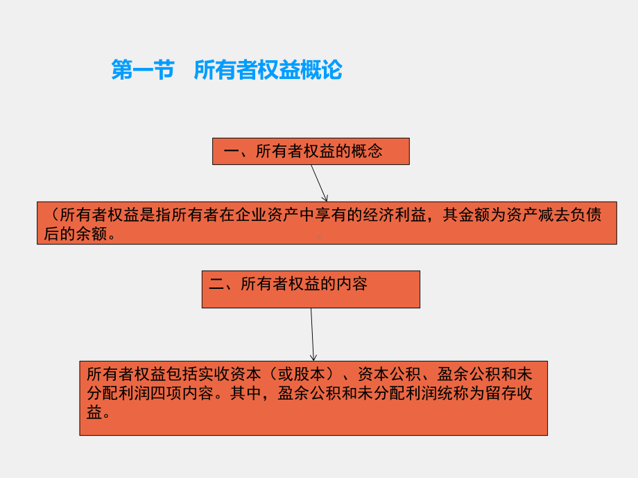 《银行会计实务》课件第八章 所有者权益核算.pptx_第1页