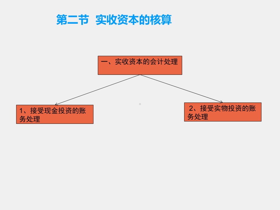 《银行会计实务》课件第八章 所有者权益核算.pptx_第2页