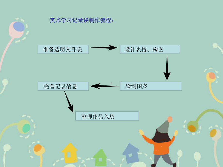 五年级上册美术课件－18.美术学习记录袋 ｜人教新课标(共9张PPT).pptx_第2页