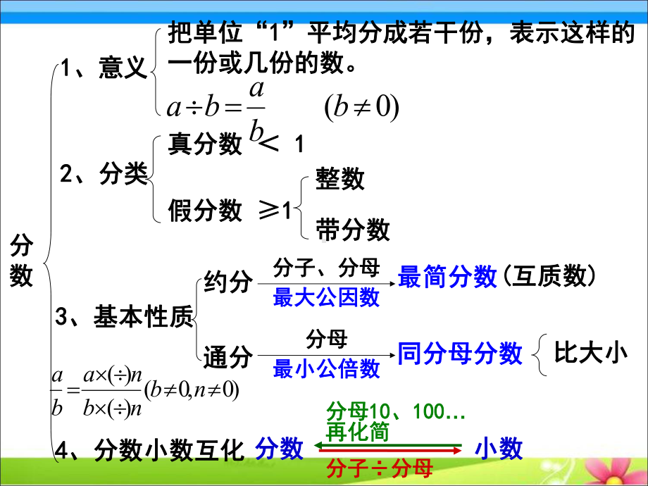 苏教版五年级数学下册第四单元《整理与复习》课件.ppt_第2页