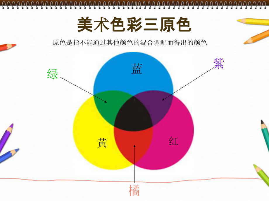 五年级上册美术课外班课件-大班色彩基础知识 全国通用 (共13张PPT).ppt_第2页