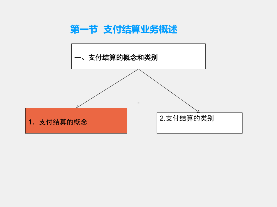 《银行会计实务》课件第五章 支付结算业务.pptx_第1页