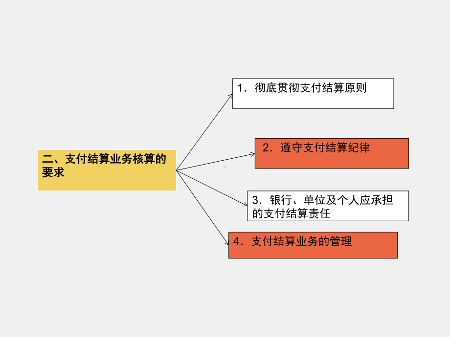 《银行会计实务》课件第五章 支付结算业务.pptx_第2页