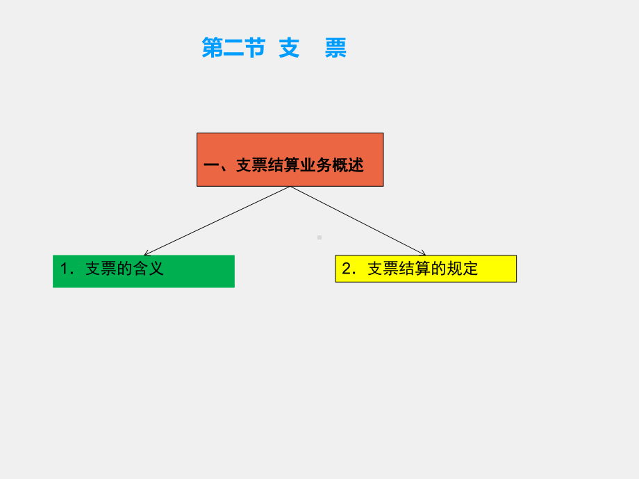 《银行会计实务》课件第五章 支付结算业务.pptx_第3页