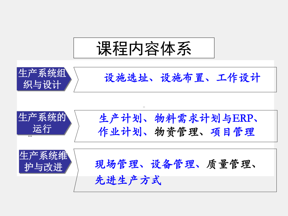 《生产运作管理》课件生产管理基础1.ppt_第2页