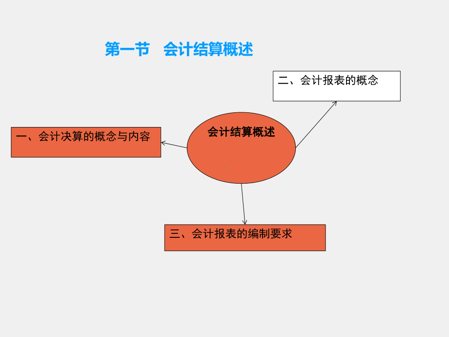 《银行会计实务》课件第十章 会计报告.pptx_第1页