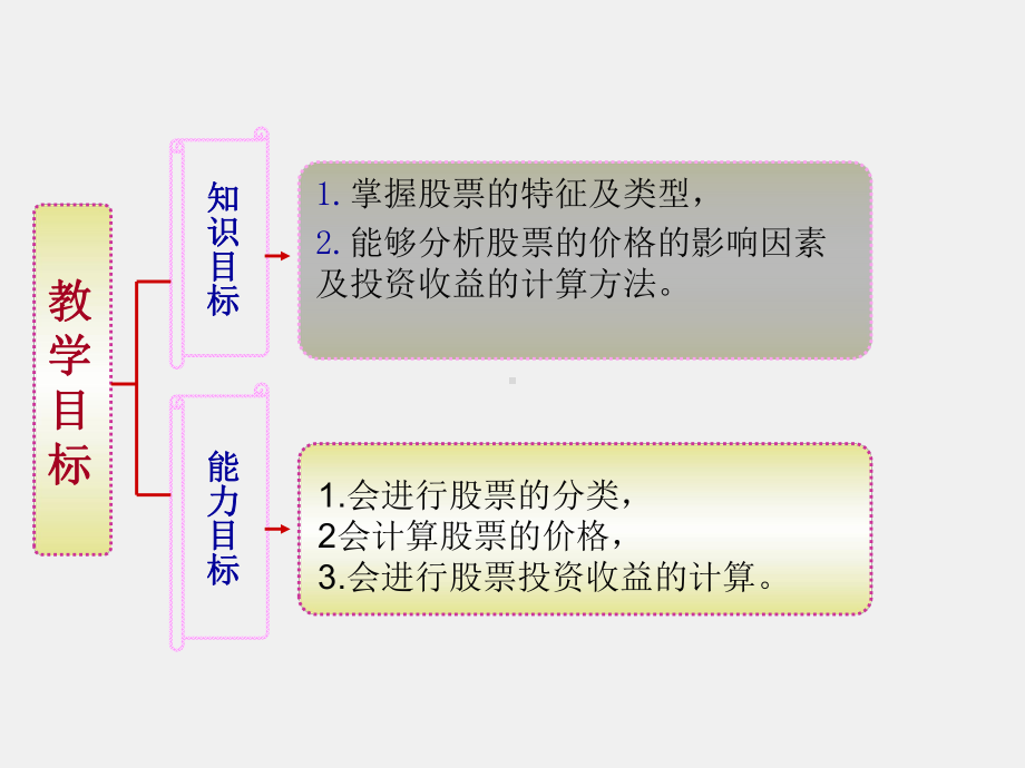 《证券投资理论与实务》课件项目二基本证券—股票.ppt_第2页