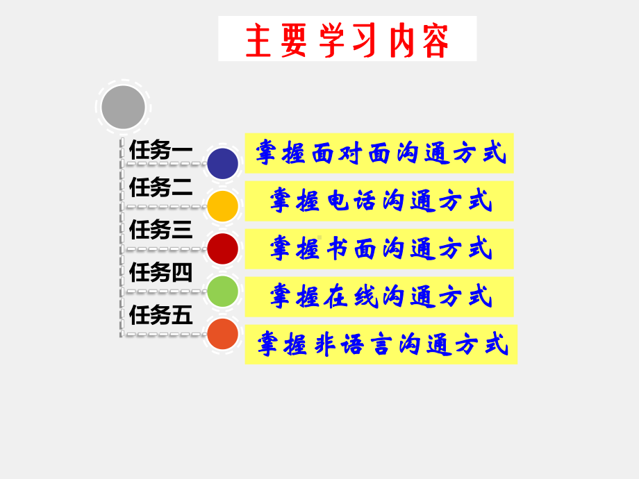 《营销沟通技巧》课件项目2 掌握不同的营销沟通方式.ppt_第2页