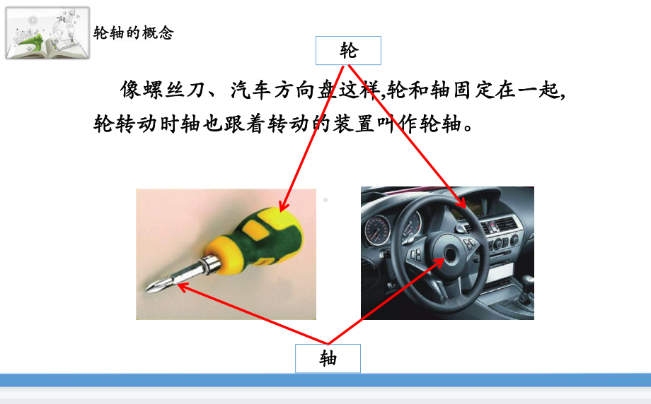 苏教版(2017版)科学五年级下册14.拧螺丝的学问 课件.pptx_第2页