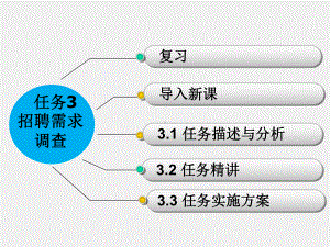 《招聘与配置》课件情景二 招聘需求分析.ppt