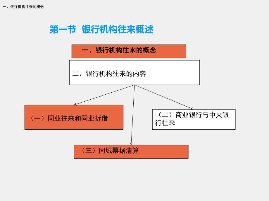 《银行会计实务》课件第六章银行机构往来业务核算.pptx_第1页