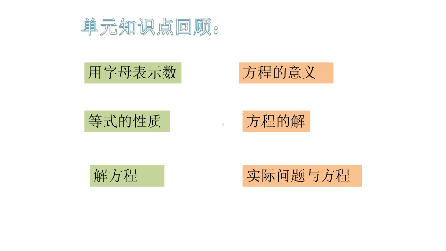 五年级数学上册课件- 5 简易方程-整理与复习 -人教新课标 （共15张PPT）.pptx_第2页