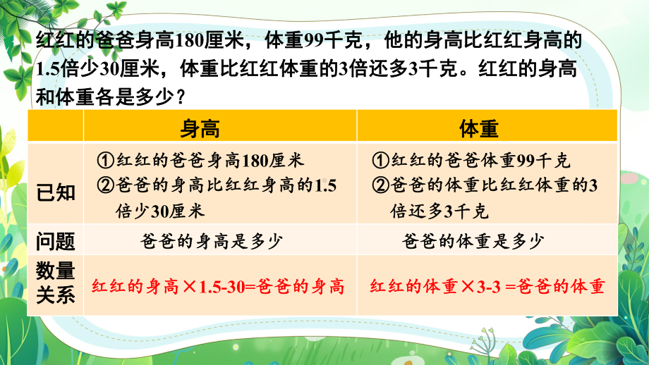 苏教版五年级数学下册第一单元第8课《列形如ax±bx=c的方程解决实际问题》公开课课件.pptx_第3页