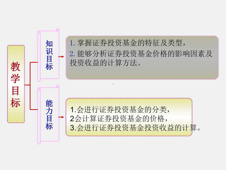 《证券投资理论与实务》课件项目五投资组合—证券投资基金.ppt_第2页