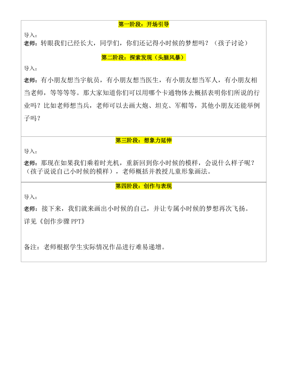 一年级上册美术课外A班教案-小时候的梦想—教案-全国通用.doc_第2页