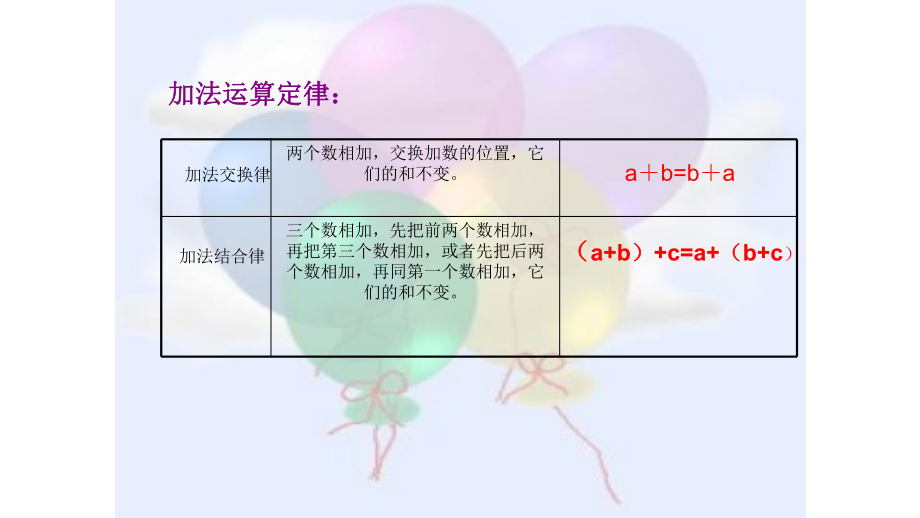 五年级数学上册课件- 5.1 用字母表示数 -人教新课标 （共15张PPT） (1).pptx_第3页