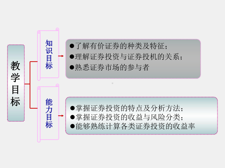 《证券投资理论与实务》课件项目一 证券投资入门.ppt_第3页