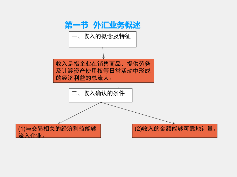 《银行会计实务》课件第九章 收入费用利润的核算.pptx_第1页