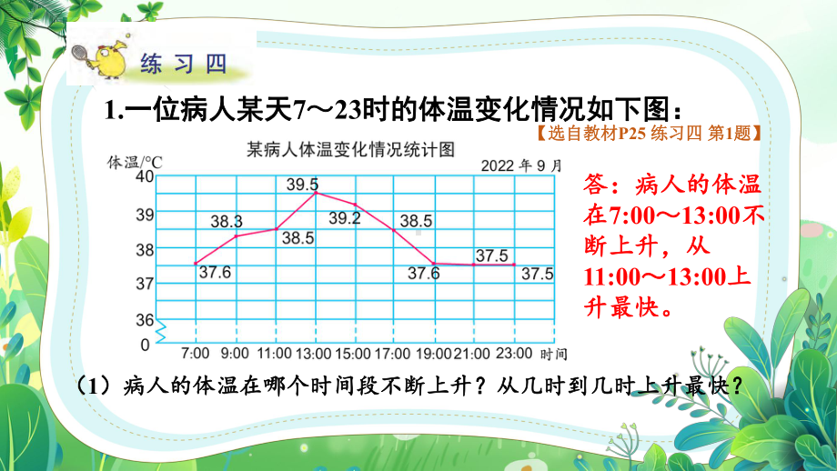 苏教版五年级数学下册第二单元第3课《练习四》公开课课件.pptx_第2页