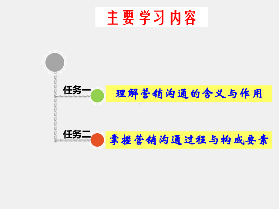 《营销沟通技巧》课件项目1 理解营销沟通.ppt_第2页