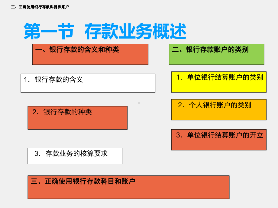 《银行会计实务》课件第三章存款业务.pptx_第1页