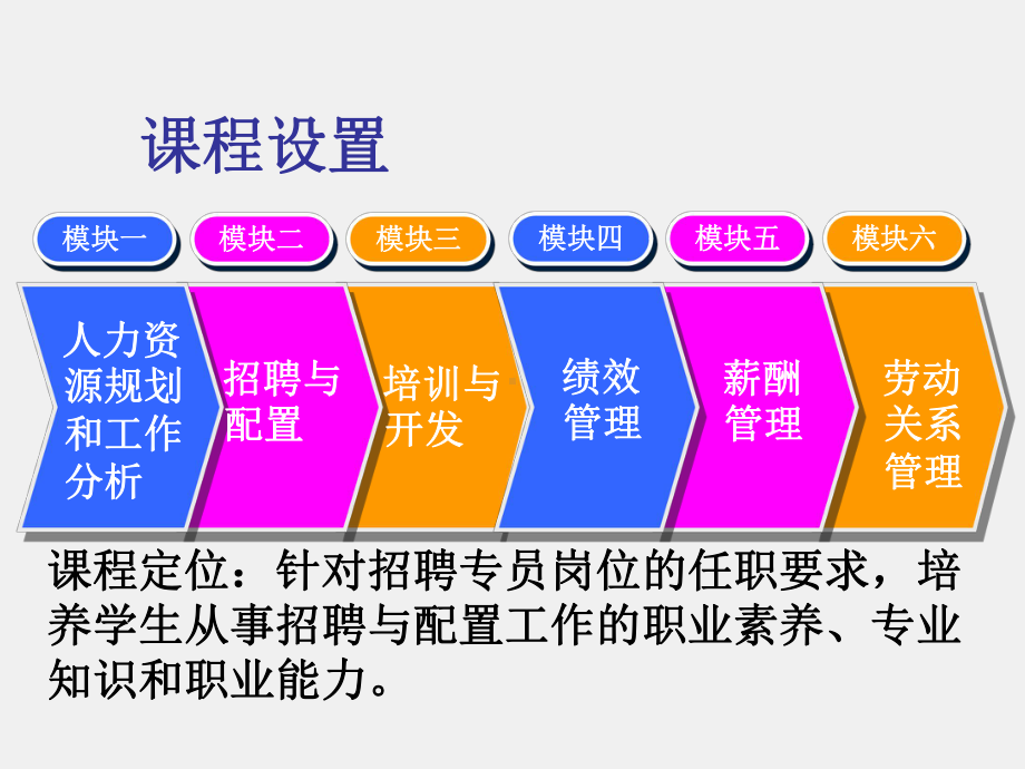 《招聘与配置》课件情景一 确定招聘目标和流程.ppt_第2页