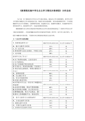 中自主学习情况问卷调查分析.docx