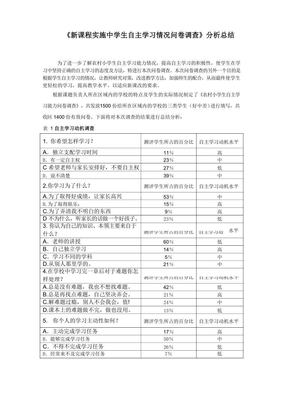 中自主学习情况问卷调查分析.docx_第1页