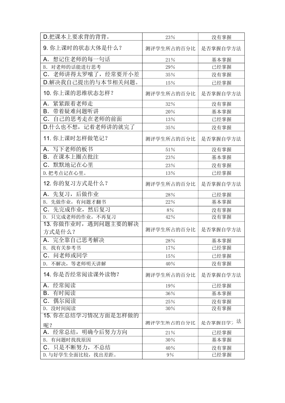 中自主学习情况问卷调查分析.docx_第3页