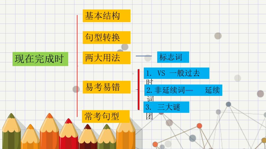 2023年中考英语二轮复习ppt课件现在完成时 .pptx_第2页