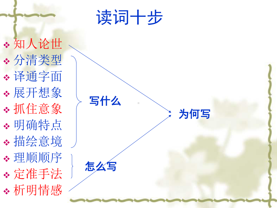 4.1《望海潮》ppt课件41张-（部）统编版《高中语文》选择性必修下册.pptx_第3页