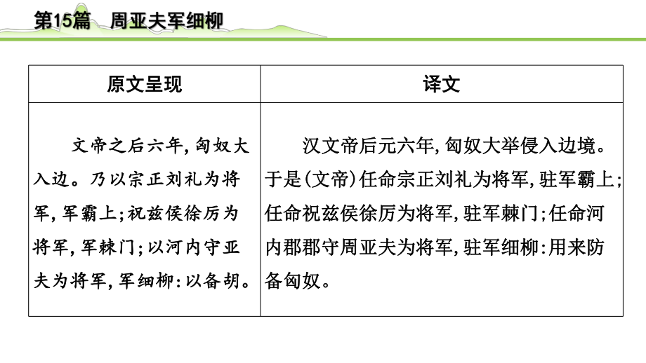 2023年语文中考专题复习-古诗文阅读之课内文言文逐篇梳理-八年级上册第6篇　周亚夫军细柳.pptx_第3页