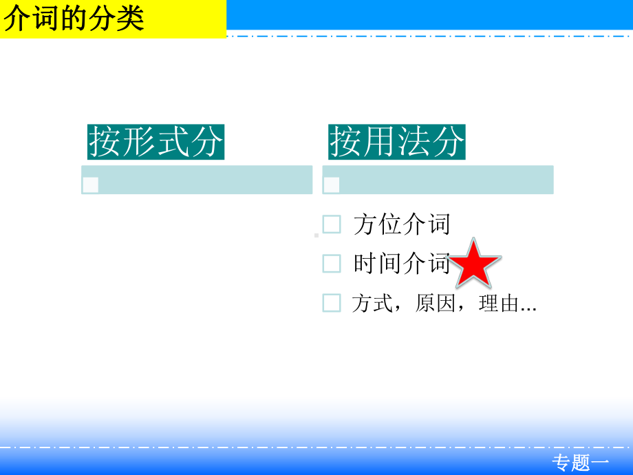 2023年人教版中考英语复习介词的用法-ppt课件.pptx_第3页