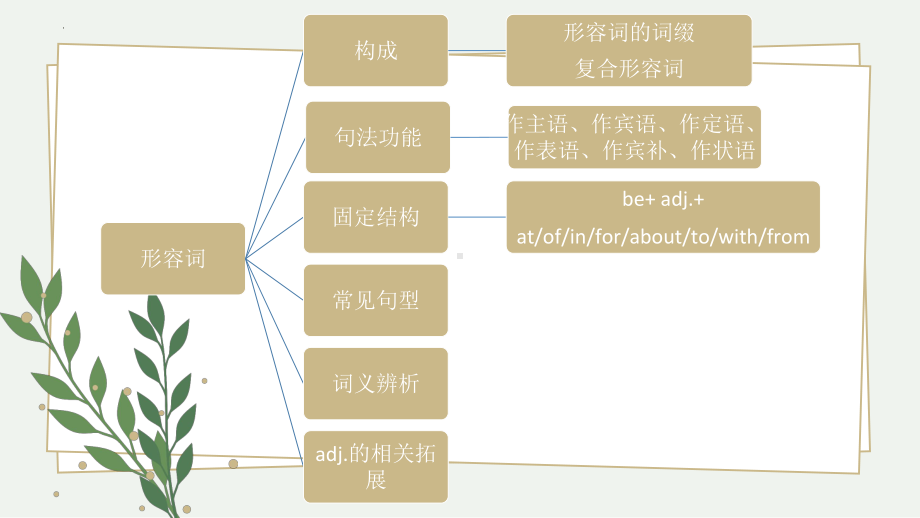 2022年中考英语语法复习ppt课件 形容词.pptx_第2页