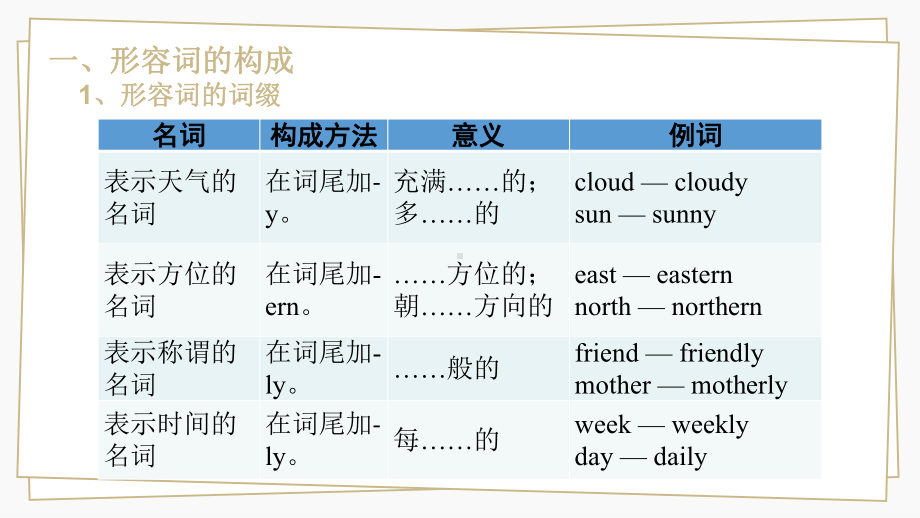 2022年中考英语语法复习ppt课件 形容词.pptx_第3页