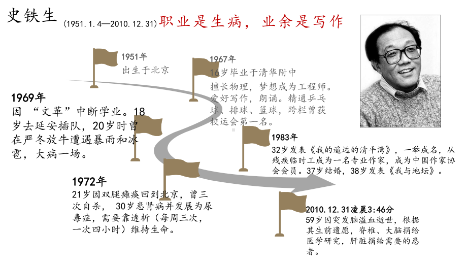 15《我与地坛（节选）》ppt课件49张-（部）统编版《高中语文》必修上册.pptx_第3页