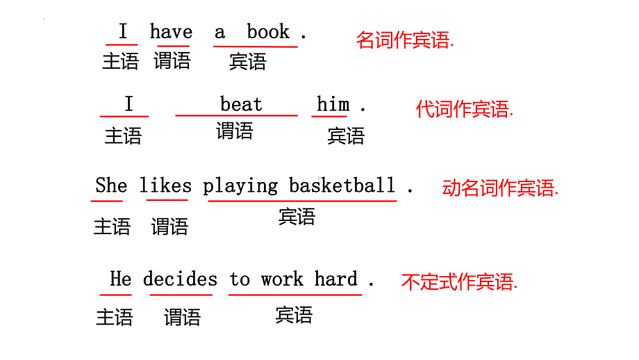 2023年中考英语复习模块 宾语从句ppt课件.pptx_第2页