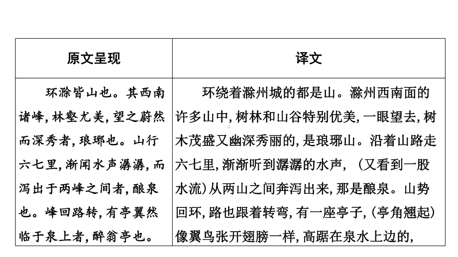 2023年语文中考一轮专题复习-古诗文阅读之课内文言文逐篇梳理-九年级第2篇 醉翁亭记.pptx_第2页