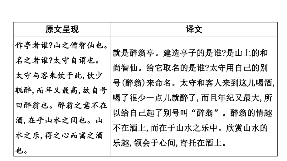 2023年语文中考一轮专题复习-古诗文阅读之课内文言文逐篇梳理-九年级第2篇 醉翁亭记.pptx_第3页