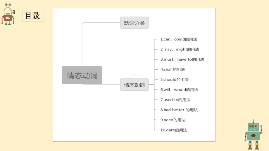 2022年中考英语语法—情态动词ppt课件.pptx_第3页