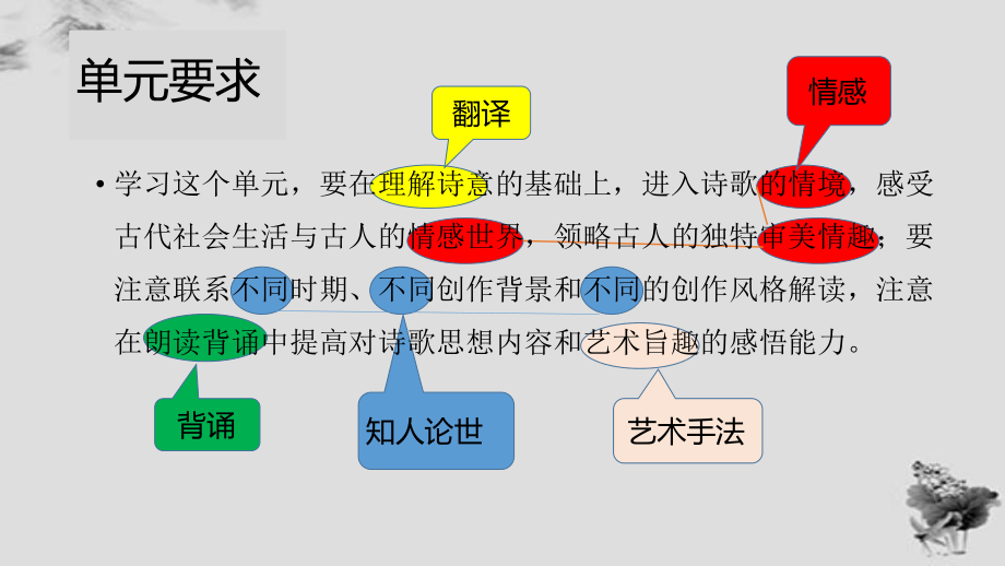 3.1《蜀道难》ppt课件48张-（部）统编版《高中语文》选择性必修下册(002).pptx_第3页