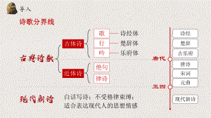 1.《沁园春长沙》ppt课件31张-（部）统编版《高中语文》必修上册.pptx