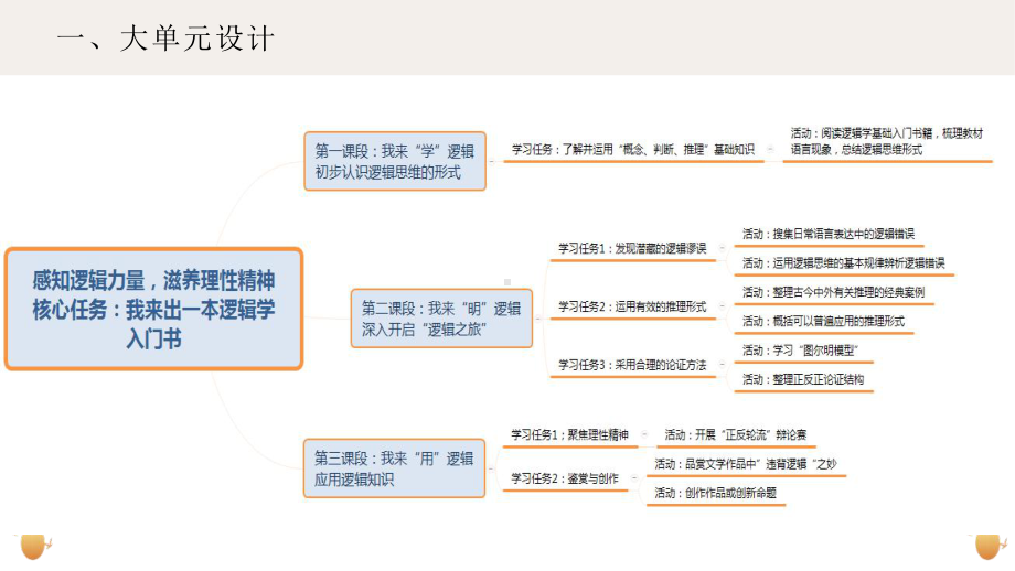 《逻辑的力量·概念的理解与运用》ppt课件20张-（部）统编版《高中语文》选择性必修上册.pptx_第2页