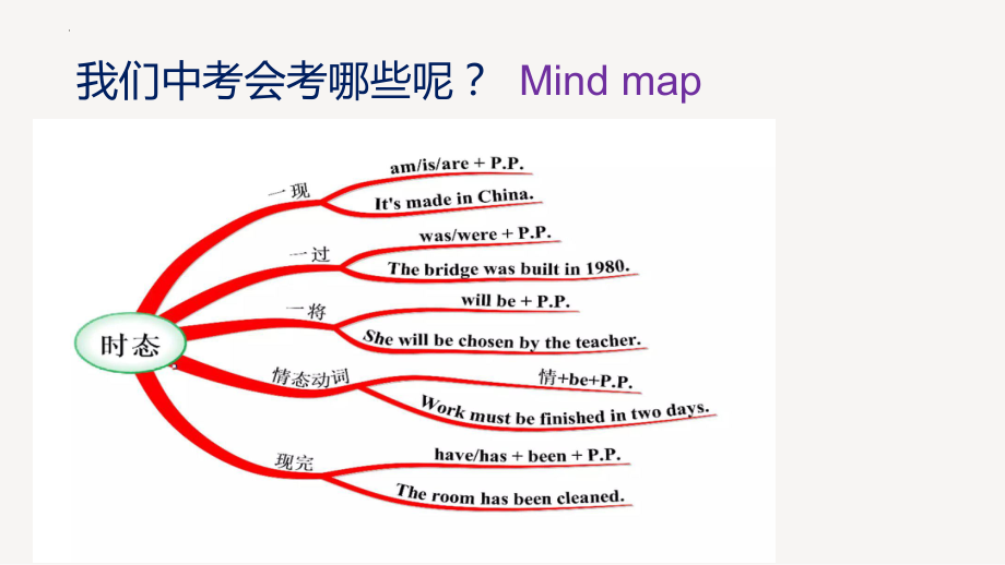 2022年中考英语语法复习之被动语态下篇讲解ppt课件.pptx_第3页