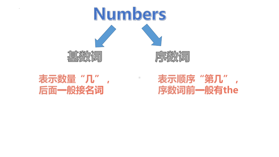 2022年中考英语数词 教学ppt课件.pptx_第3页