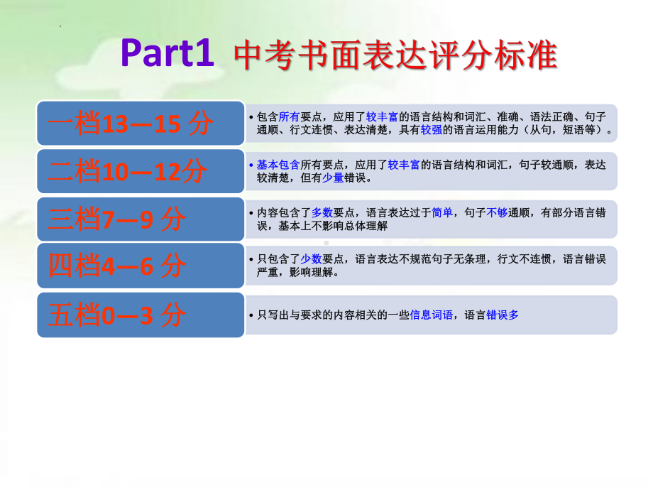 2022年中考英语复习书面表达写作技巧ppt课件.pptx_第2页