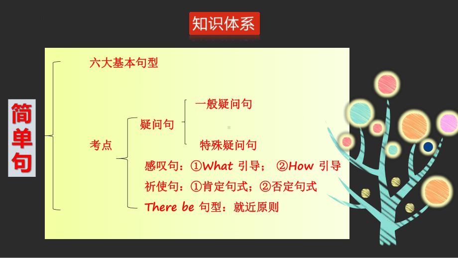 2022年中考英语二轮复习ppt课件 简单句.pptx_第2页