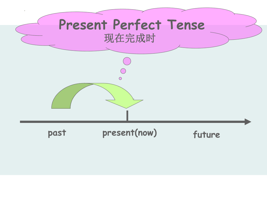 2022年中考英语复习现在完成时ppt课件(2).pptx_第2页